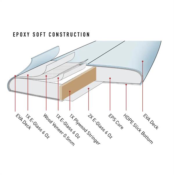 Ocean&Earth Creative Army ES Surfboard