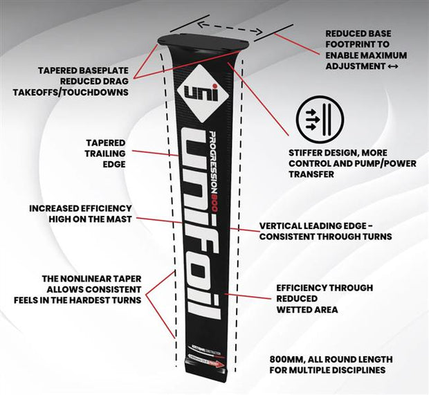 UniFoil Progression Mast