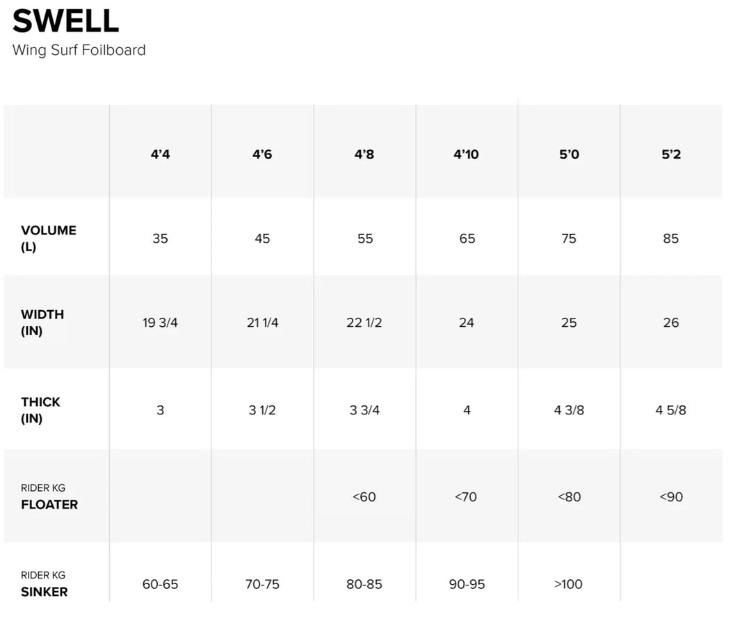 2025 North Swell Foilboard