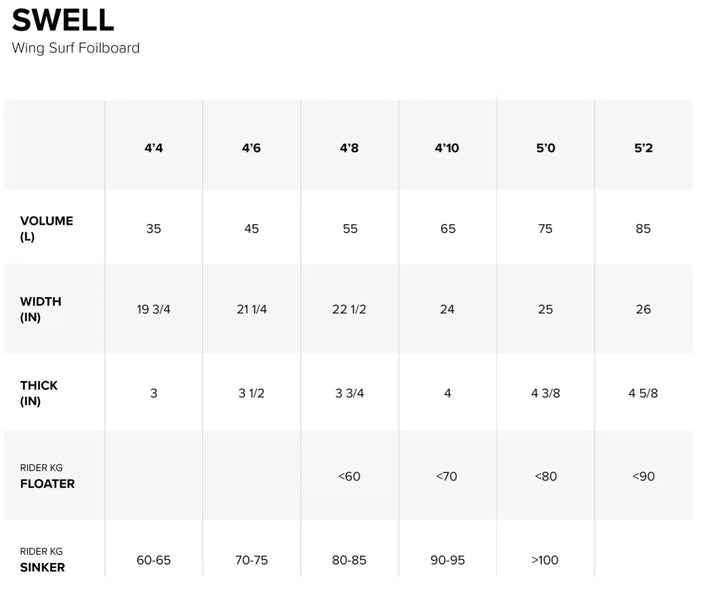 2025 North Swell Foilboard
