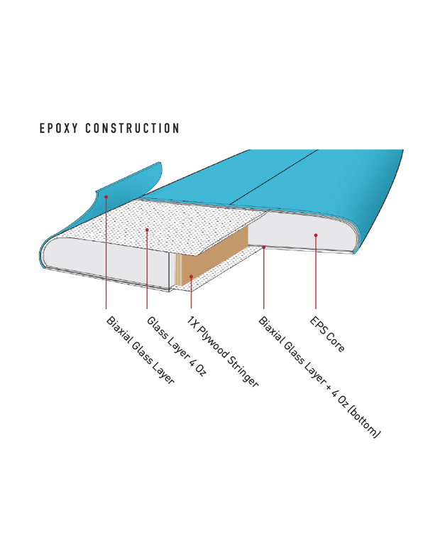 Ocean&Earth Happy Hour Epoxy Surfboard