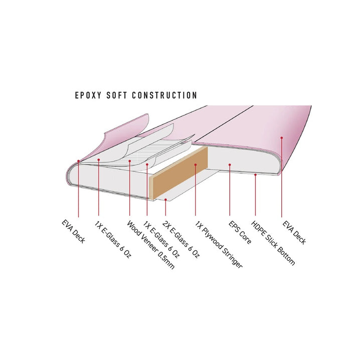 Ocean & Earth Creative Army Sar Bear Epoxy Softboard
