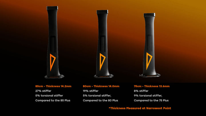 Code Black Series Mast