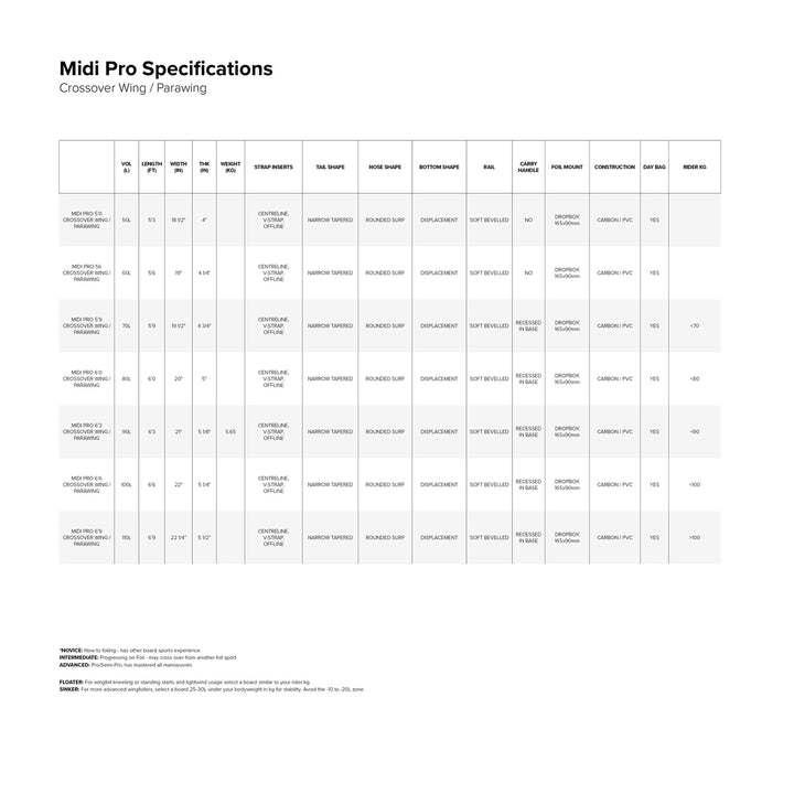 2027 North Midi Pro Foil Board