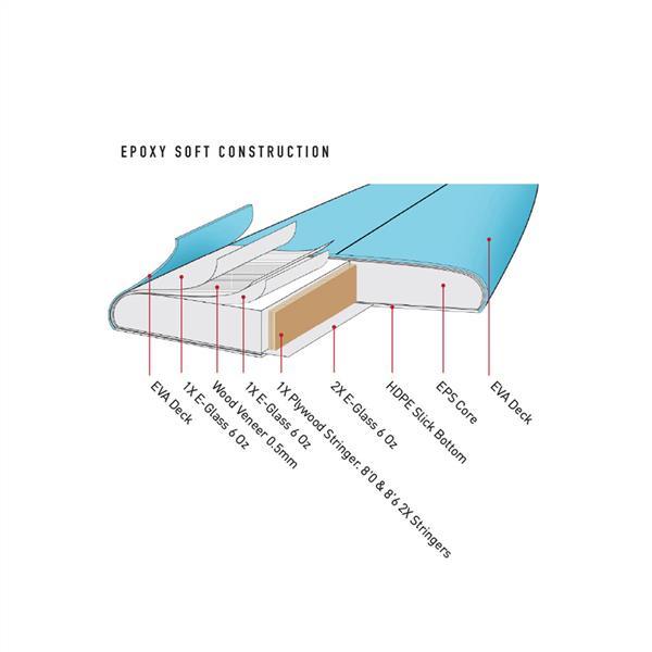 Ocean & Earth Happy Hour Epoxy Softboard