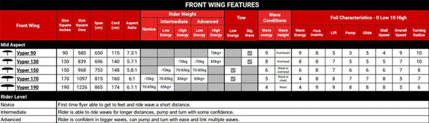 UniFoil Vyper Front Wing